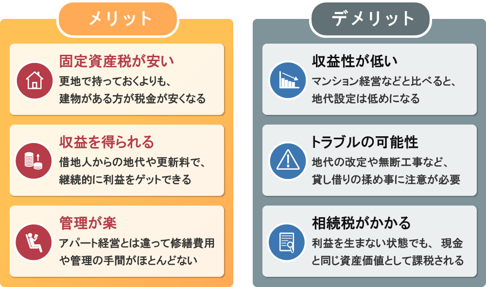 底地物件のメリット・デメリットイメージ